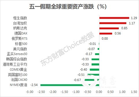 数据来源:东方财富Choice数据