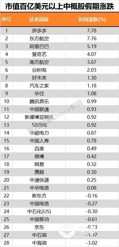 数据来源:东方财富Choice数据