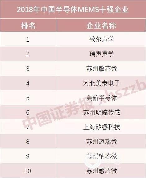 <strong>造芯新势力层出不穷</strong>