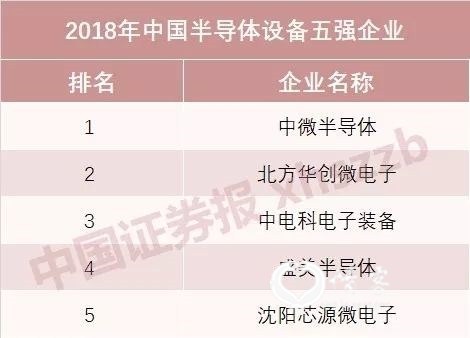 <strong>半导体功率器件</strong>