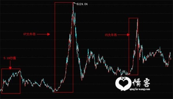 数据来源:东方财富Choice数据