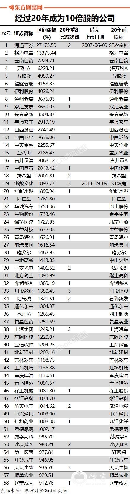数据来源:东方财富Choice数据