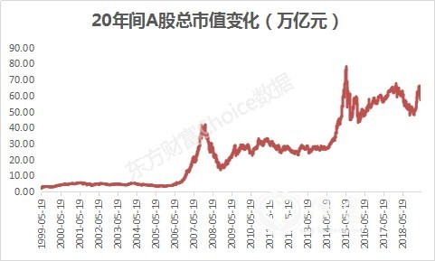 数据来源:东方财富Choice数据
