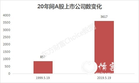 数据来源:东方财富Choice数据