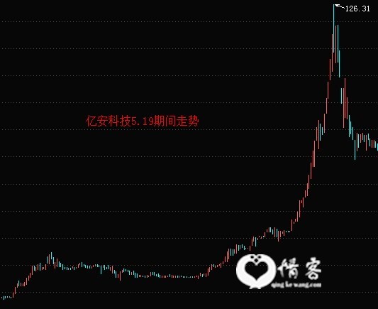 数据来源:东方财富Choice数据
