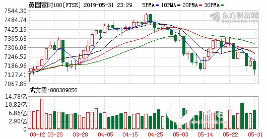 K图 ftse_61