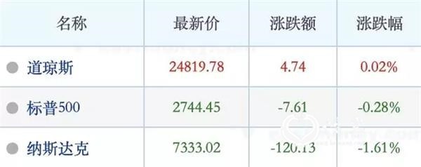 图片来源:东方财富网