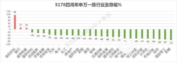 <strong>25只翻倍股激流勇进</strong>