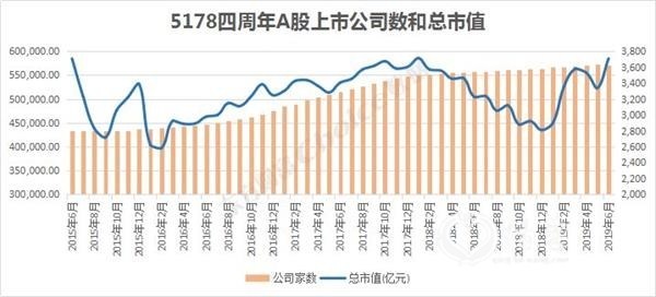 <strong>三行业逆势上涨</strong>