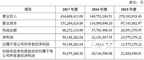 科创板第一股,<strong>下周打新(附攻略)</strong>