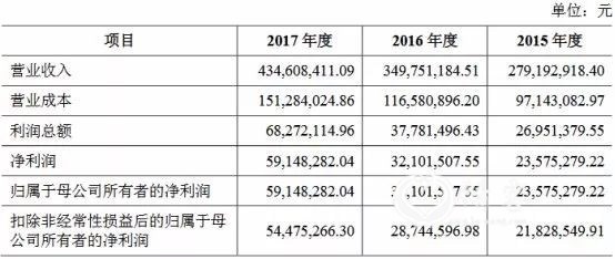 科创板第一股，<strong>下周打新(附攻略)</strong>