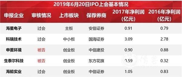 <strong>附：最新整体IPO排队名单</strong>