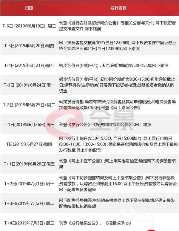 <strong>附:最新整体IPO排队名单</strong>