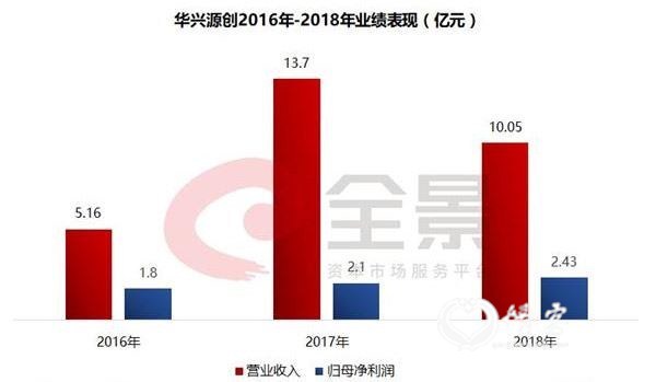 <strong>附:最新整体IPO排队名单</strong>