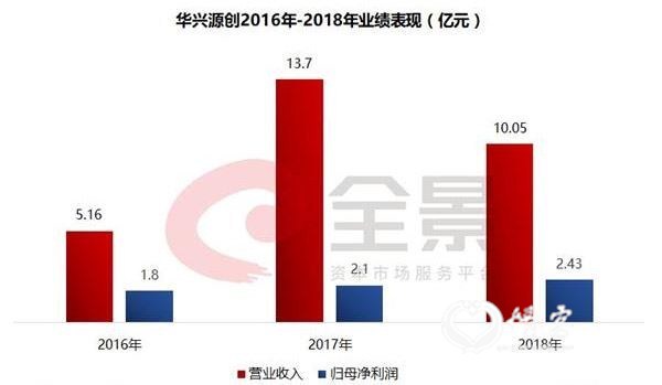 <strong>附：最新整体IPO排队名单</strong>