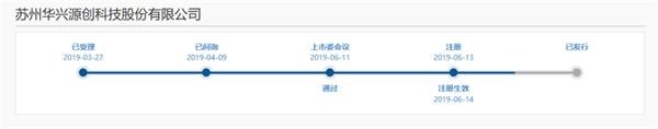<strong>科创板迎来新三板第一股:西部超导</strong>