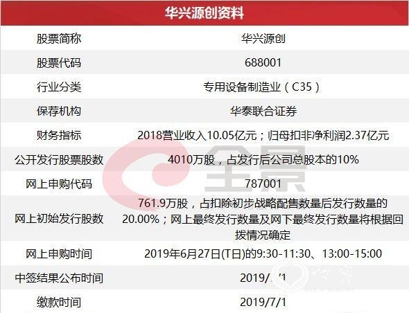 <strong>附：最新整体IPO排队名单</strong>