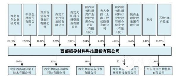 <strong>附:最新整体IPO排队名单</strong>