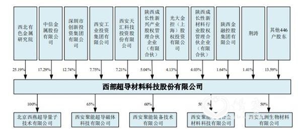 <strong>附：最新整体IPO排队名单</strong>