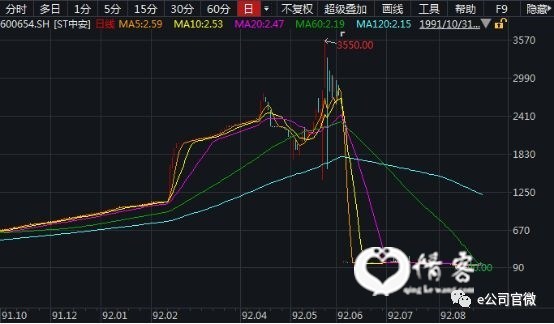 (今年以来沪股通持股贵州茅台变化情况)