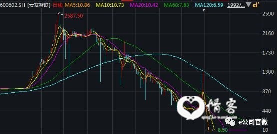 (今年以来沪股通持股贵州茅台变化情况)