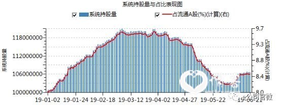 (今年以来沪股通持股贵州茅台变化情况)