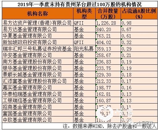 (今年以来沪股通持股贵州茅台变化情况)