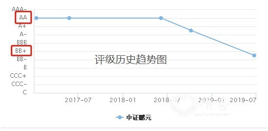 <strong>一年亏损70亿元</strong>