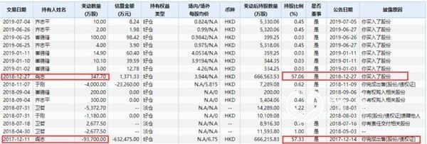 与丰盛控股交叉持股