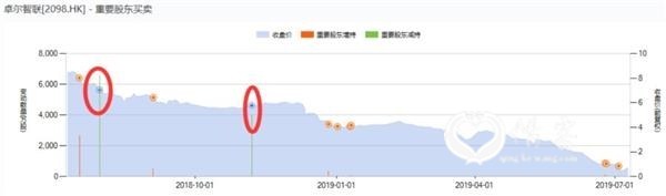 与丰盛控股交叉持股