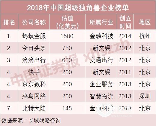 图片来源:长城战略咨询