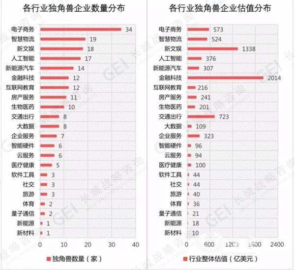 图片来源:长城战略咨询