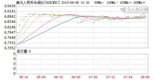 K图 usdcnyc_0
