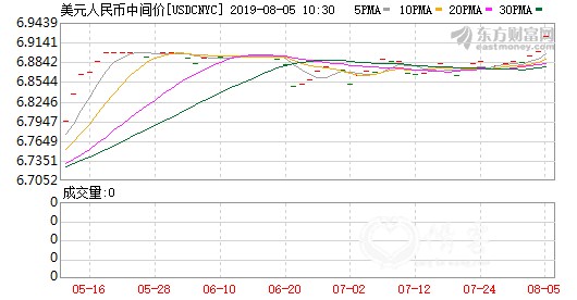 K图 usdcnyc_0