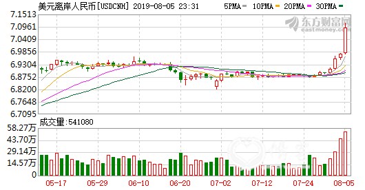 K图 usdcnh_64