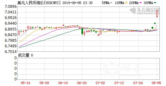 K图 usdcnyi_0