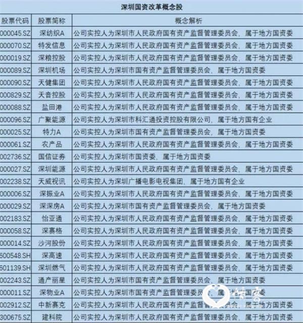 证券时报头版评论:勇担新使命深圳再出发