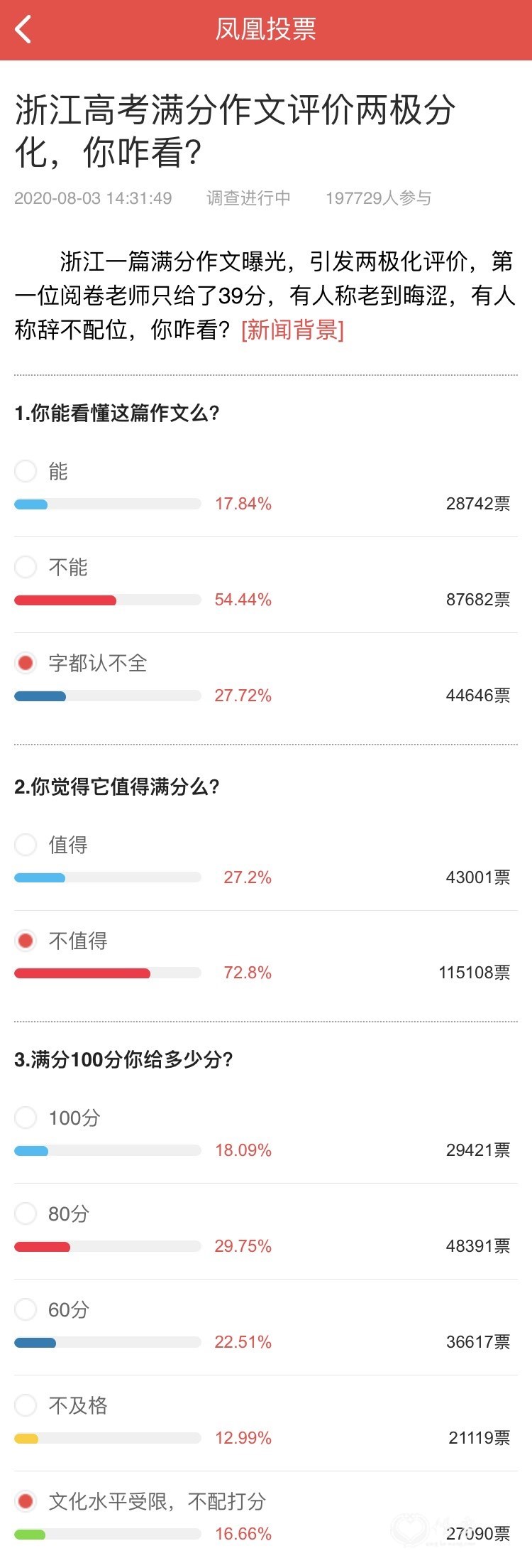 凤凰网民调：超7成网友认为浙江高考作文《生活在树上》不值得打满分