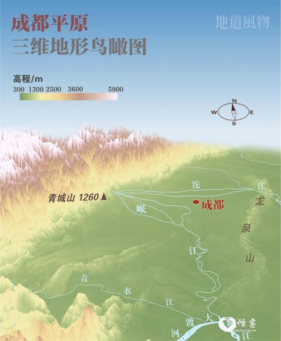 ▲ 成都三维地形鸟瞰图，“两山夹一原”的格局一目了然。 制图/伍攀