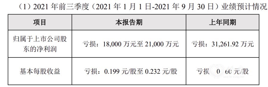 众信旅游前三季度报告