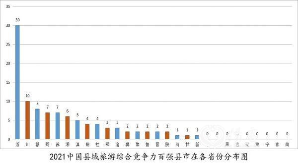 2021中国旅游百强县揭晓