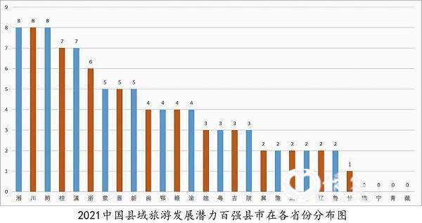 2021中国旅游百强县揭晓