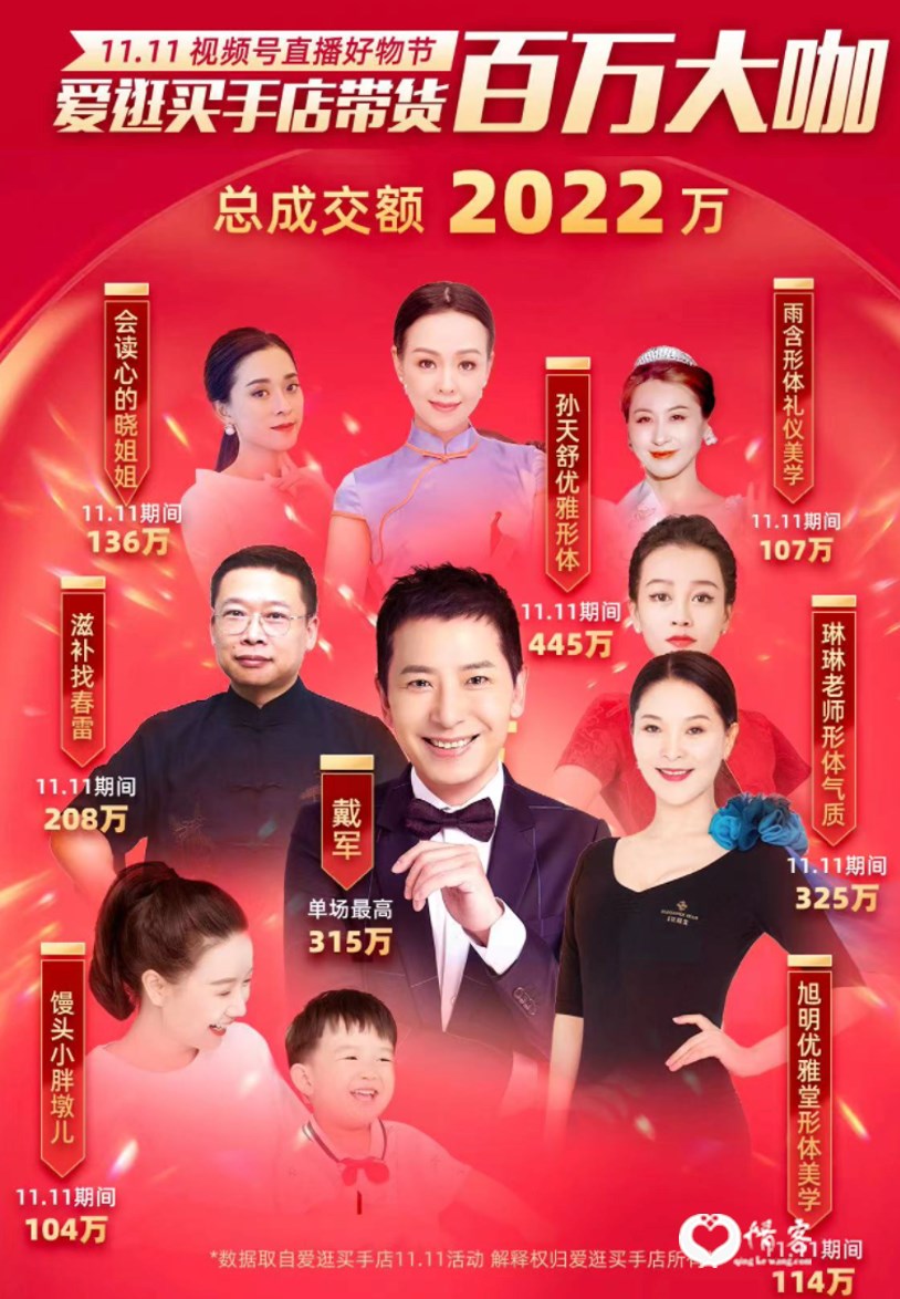 视频号部分头部达人，来源爱逛
