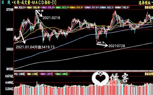 如虎添翼，虎虎生威——2022年中国股市投资报告（简略版）