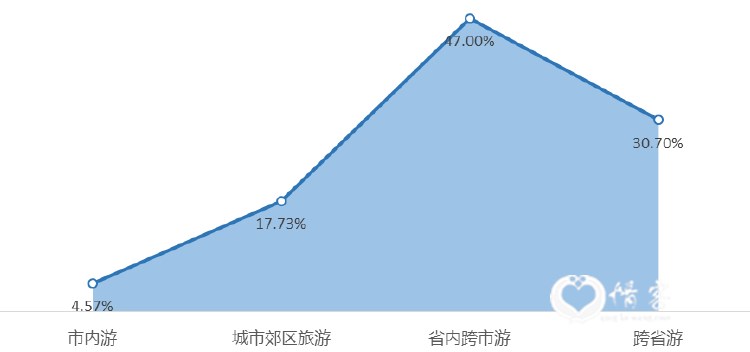 图2 2021年劳动节假期游客出行范围