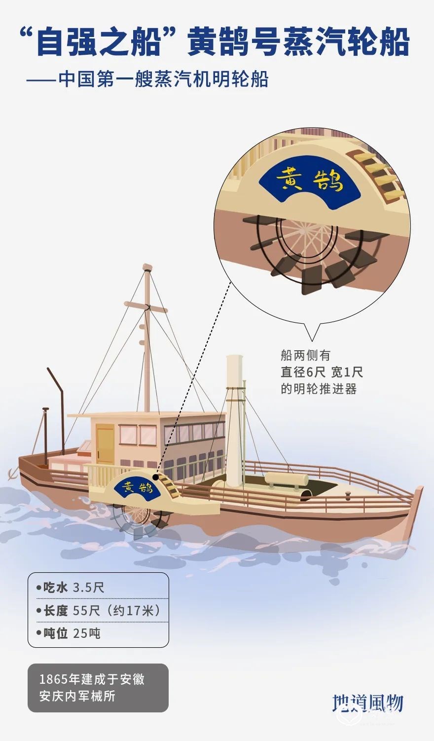 ▲ 黄鹄号蒸汽轮船 。插画/miya8182，设计/刘航