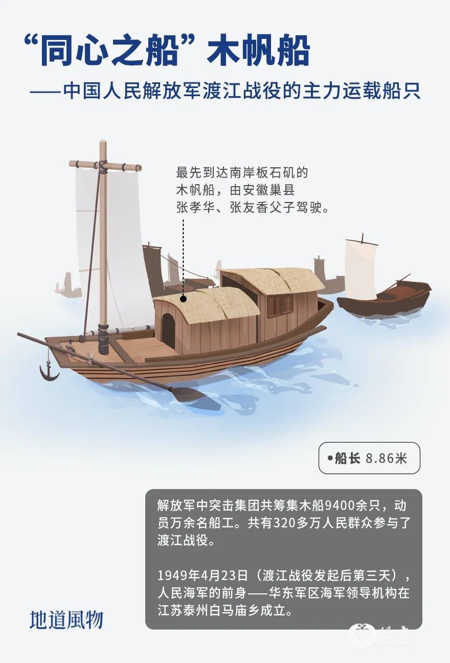 ▲ 渡江战役中的木帆船。 插画/miya8182，设计/刘航