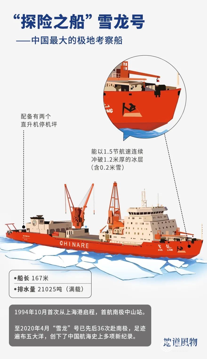 ▲ 雪龙号极地考察船。 插画/艺眼文化，设计/刘航