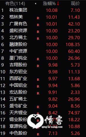 有色板块个股大涨情况