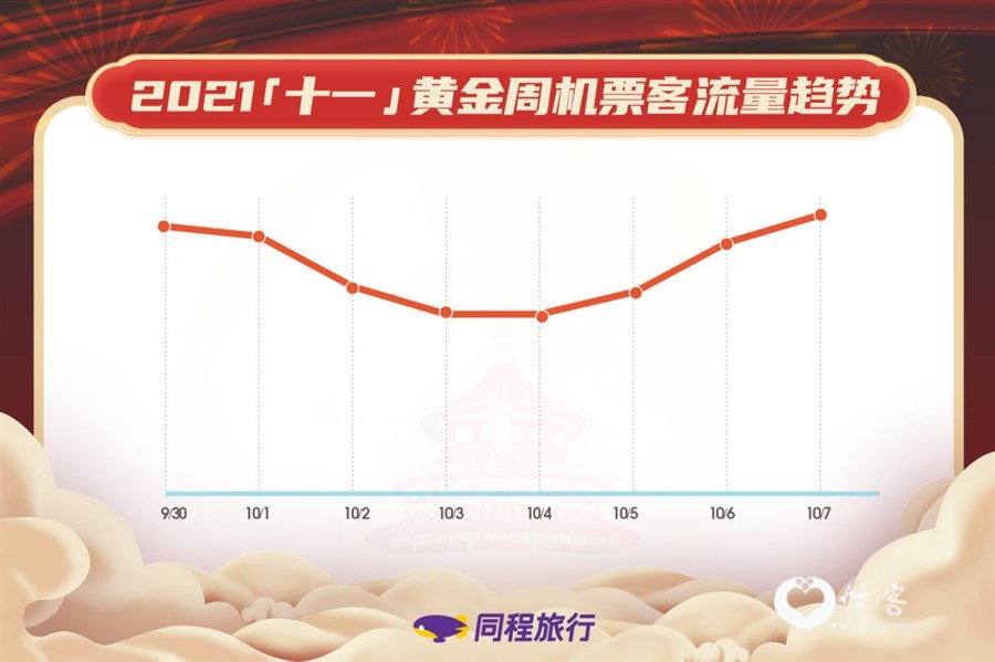 “十一”旅行趋势出炉，预计国内出游人次达6.5亿